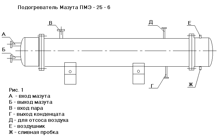 Подогреватель мазута пм, пмэ, пмр - производство и продажа